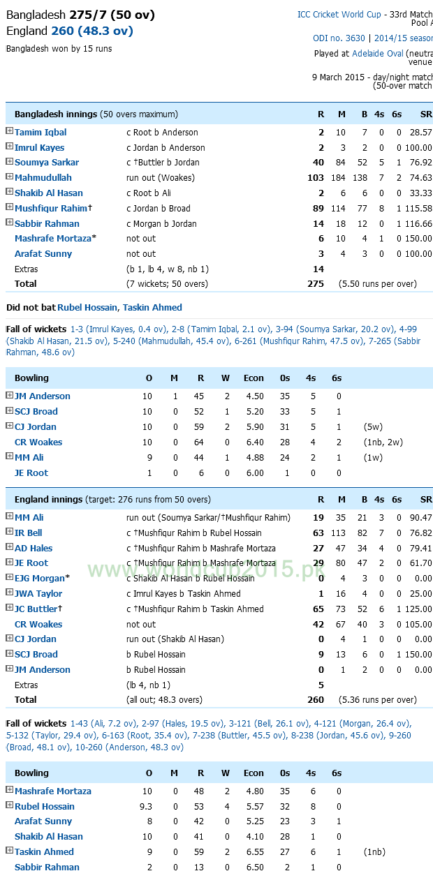 Bangladesh Vs England Score Card